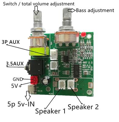 2.1 Bảng khuếch đại công suất đa chức năng với điện áp DC 5V Công suất cao 20W và dòng điện 3A để nâng cao hiệu suất âm thanh