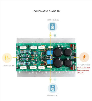 750W High Power Mono Linear Amplifier Board với gói đơn giản cho Yamaha Sound Alignment