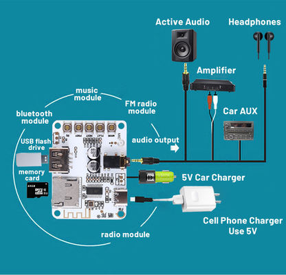 2.0 kênh Private Mold DIY Bluetooth 5.0 Audio Player Decoder Module Thang máy thu USB