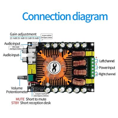 160W TDA7498E bảng khuếch đại điện âm thanh với chế độ BTL và Cooling Fan Digital Stereo Power Amplifier