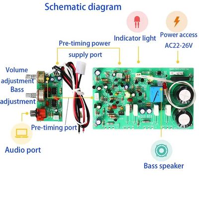 250W High Power Subwoofer Amplifier Board với loại chip AC22-26V và FET cho các dự án loa DIY