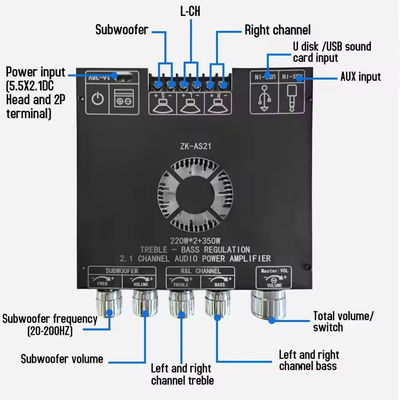 ZK-AS21 2.1 Channel Audio Amplifier Module TPA3255 Subwoofer 220WX2 + 350W 220WX2 + 350W Thể chế khuếch đại âm thanh ZK-AS21