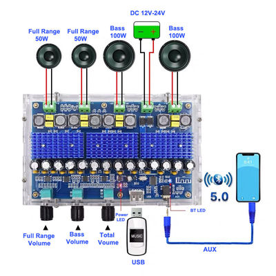 TPA3116D2 Digital Power Amplifier Board 4 kênh với máy thu âm hai bass 50Wx2 100Wx2