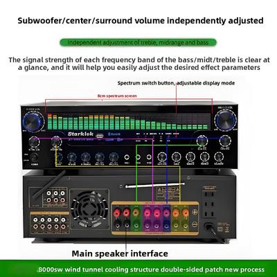 Bộ thu âm thanh rạp hát tại nhà AV-8000SW Premium Edition 2200W chuyên nghiệp công suất cực lớn 7.1 kênh, bộ khuếch đại độc quyền BT không dây