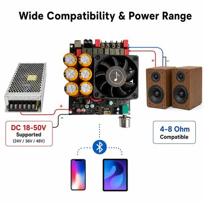 Bo mạch khuếch đại âm thanh nổi Class D TPA3255 kép 600W+600W làm mát bằng quạt DC18-50V