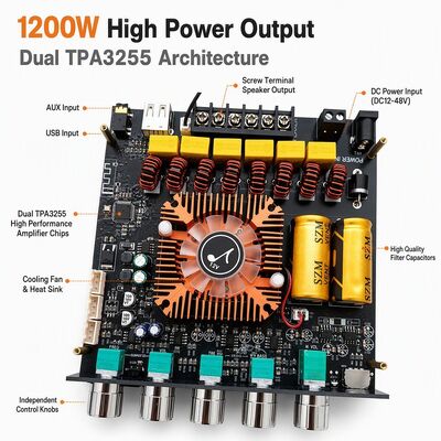 2.1 Channel Dual TPA3255 Bluetooth 5.1 Amplifier Board Audio Amplifier Module 220W + 220W + 350W